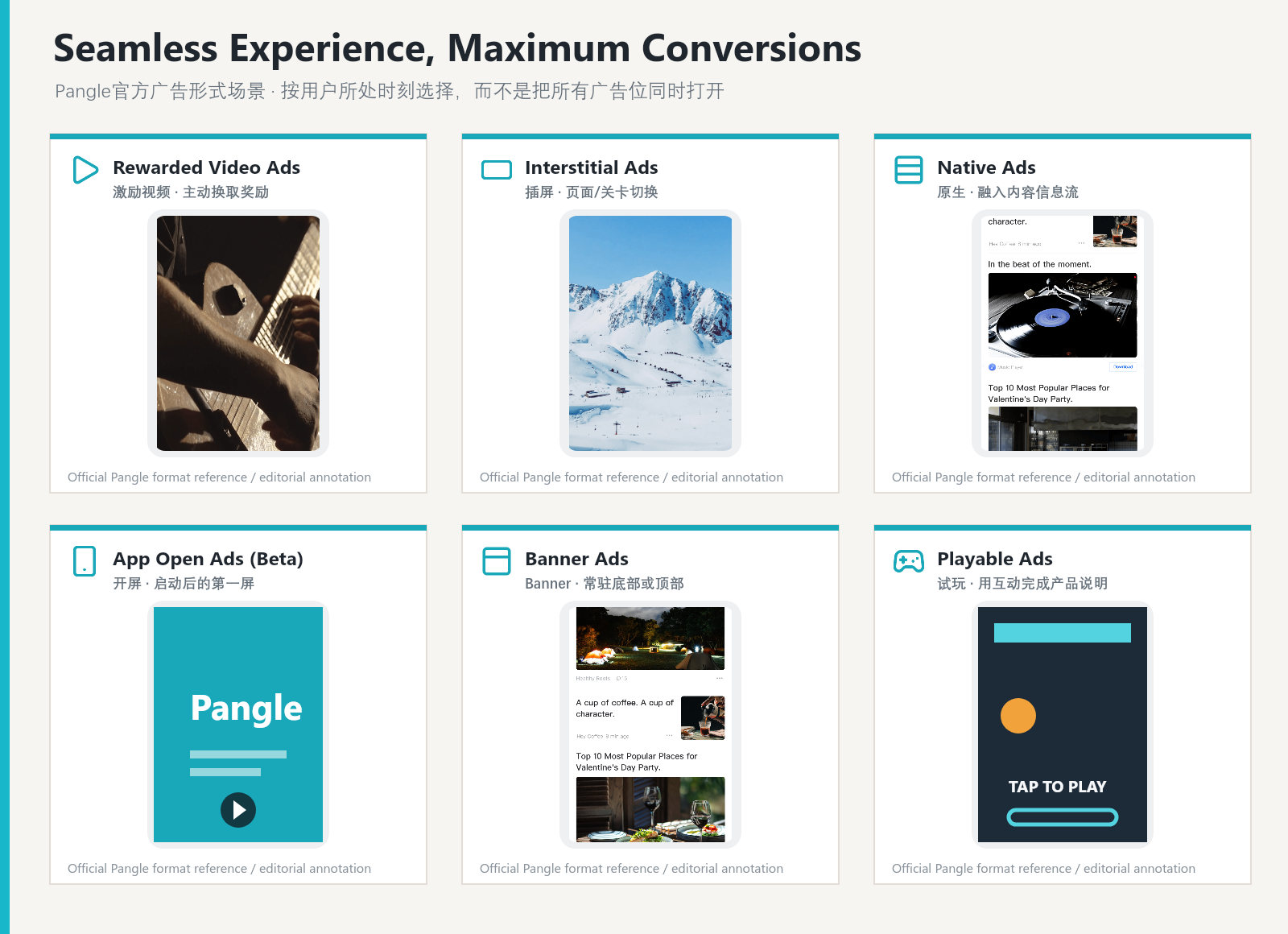 Pangle official ad-format scenes: rewarded video, native, banner, interstitial, full screen and app open