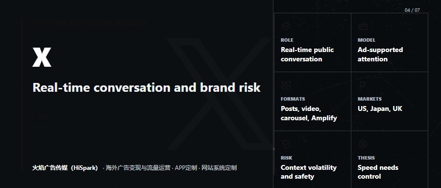 X Ads Deep Dive: Real-Time Conversation, Key Markets and Brand Risk