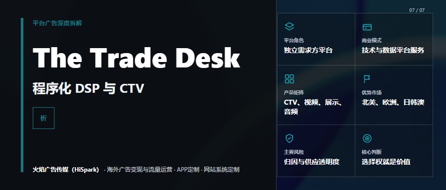 The Trade Desk深度拆解：程序化DSP、开放互联网与CTV增量